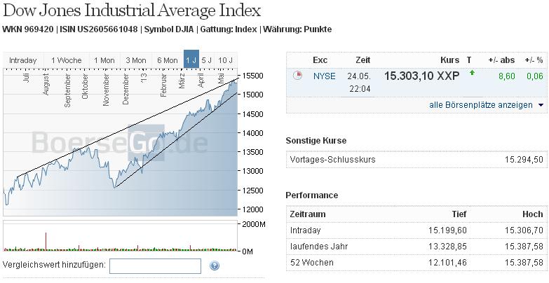 2013 QV DAX-DJ-GOLD-EURUSD-JPY 609611