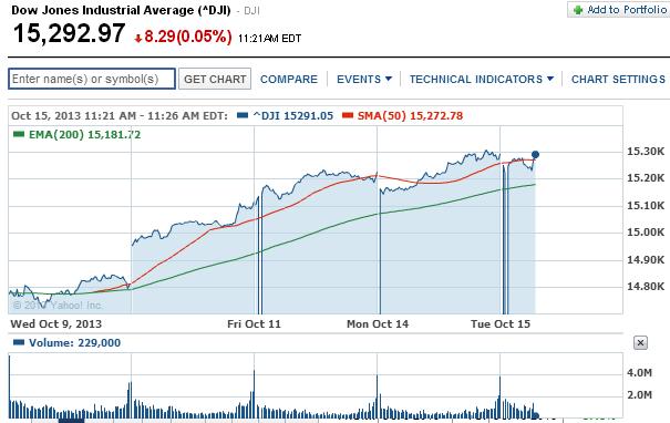 2013 QV DAX-DJ-GOLD-EURUSD-JPY 654135