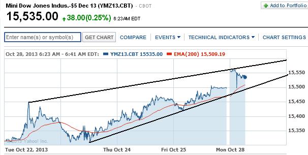 2013 QV DAX-DJ-GOLD-EURUSD-JPY 658376