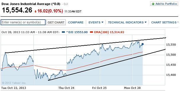 2013 QV DAX-DJ-GOLD-EURUSD-JPY 658492