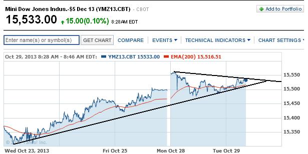 2013 QV DAX-DJ-GOLD-EURUSD-JPY 658805