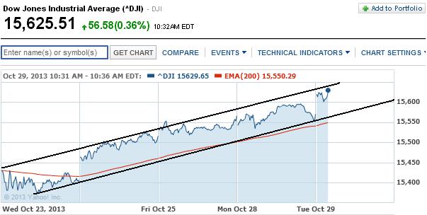 2013 QV DAX-DJ-GOLD-EURUSD-JPY 658839