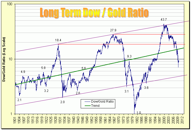 Der Antizykliker-Thread 252924