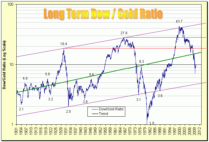 Wenn das Gold redet, dann schweigt die Welt! 261178