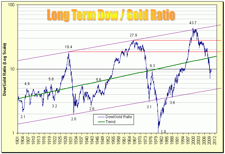 Wenn das Gold redet, dann schweigt die Welt! 283767