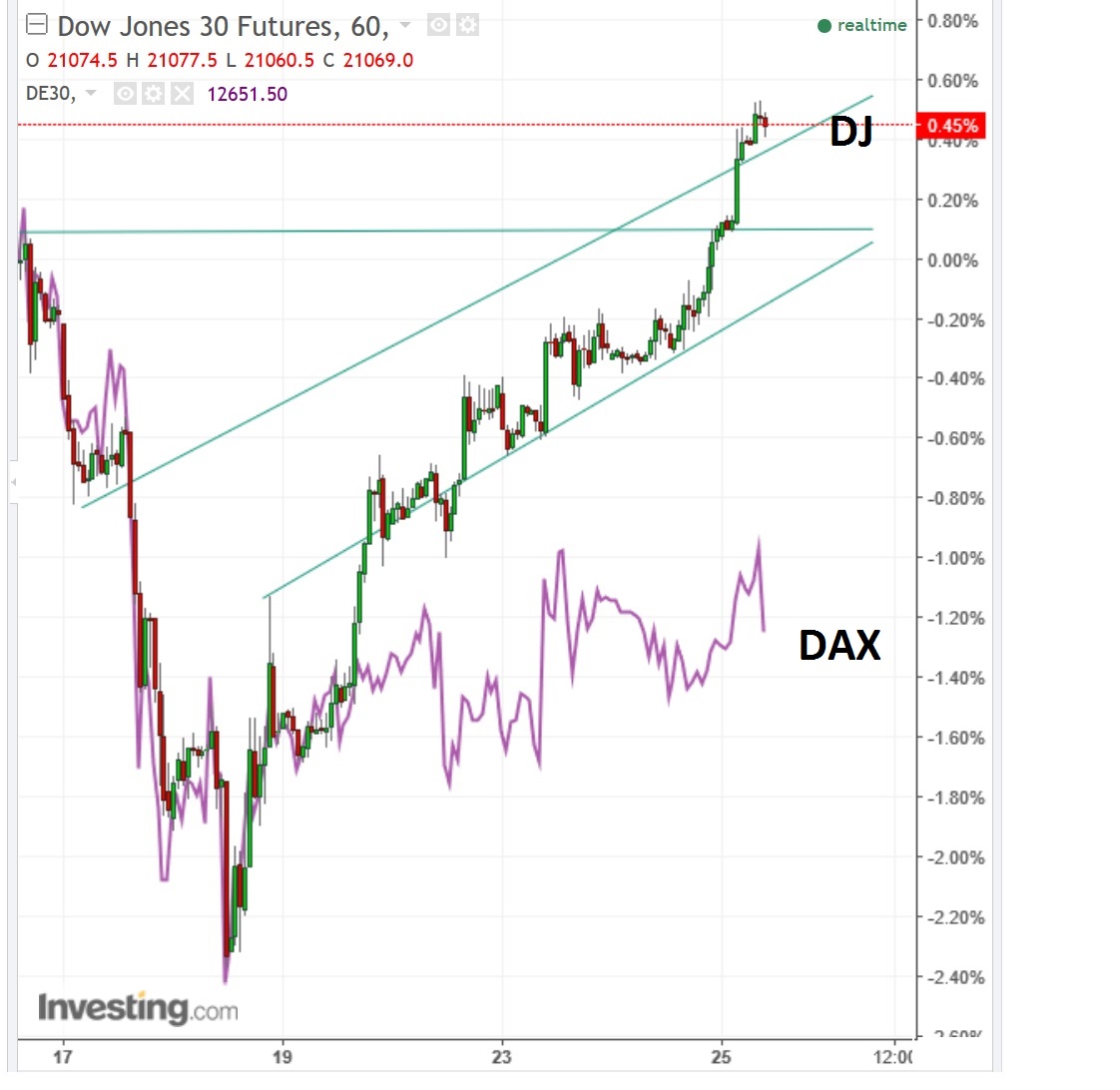2017 QV-GDAXi-DJ-GOLD-EURUSD-JPY 991840