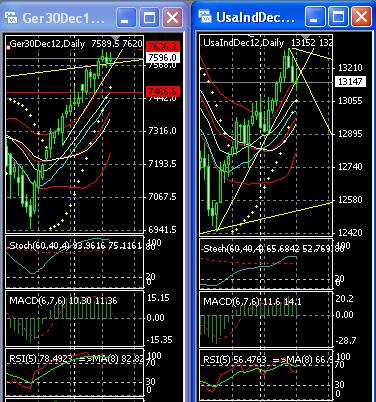 Quo Vadis Dax 2012 - Krise ohne Ende? 562397