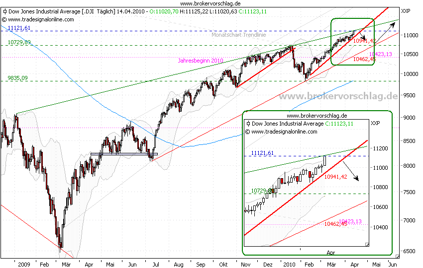 oegeat Chart´s Indices - Devisen - Rohstoffe usw. 313367