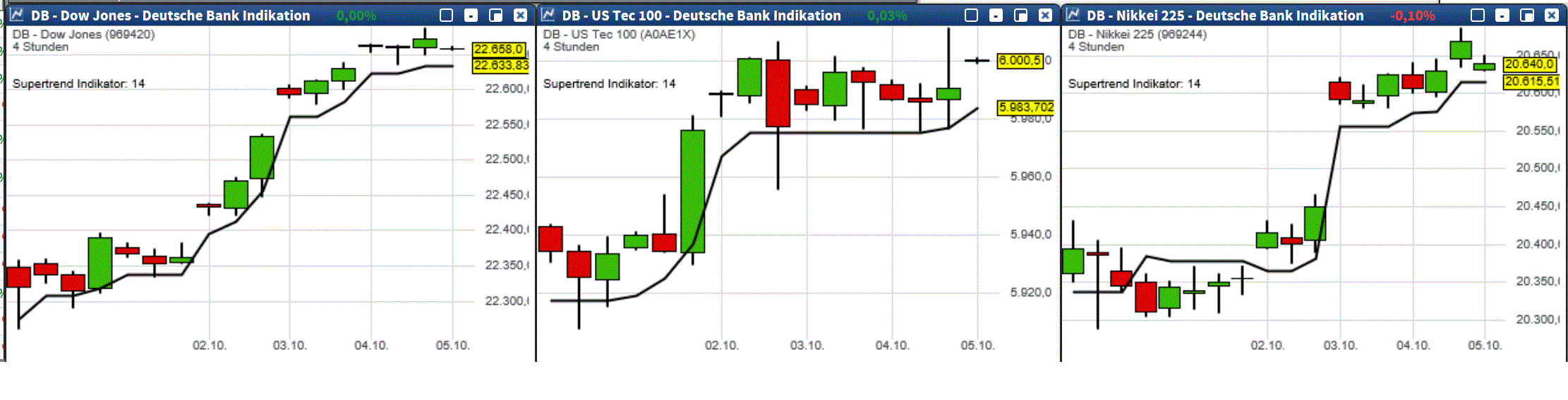 2017 QV-GDAXi-DJ-GOLD-EURUSD-JPY 1015984
