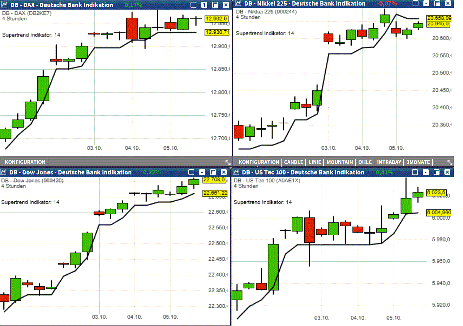 2017 QV-GDAXi-DJ-GOLD-EURUSD-JPY 1016105