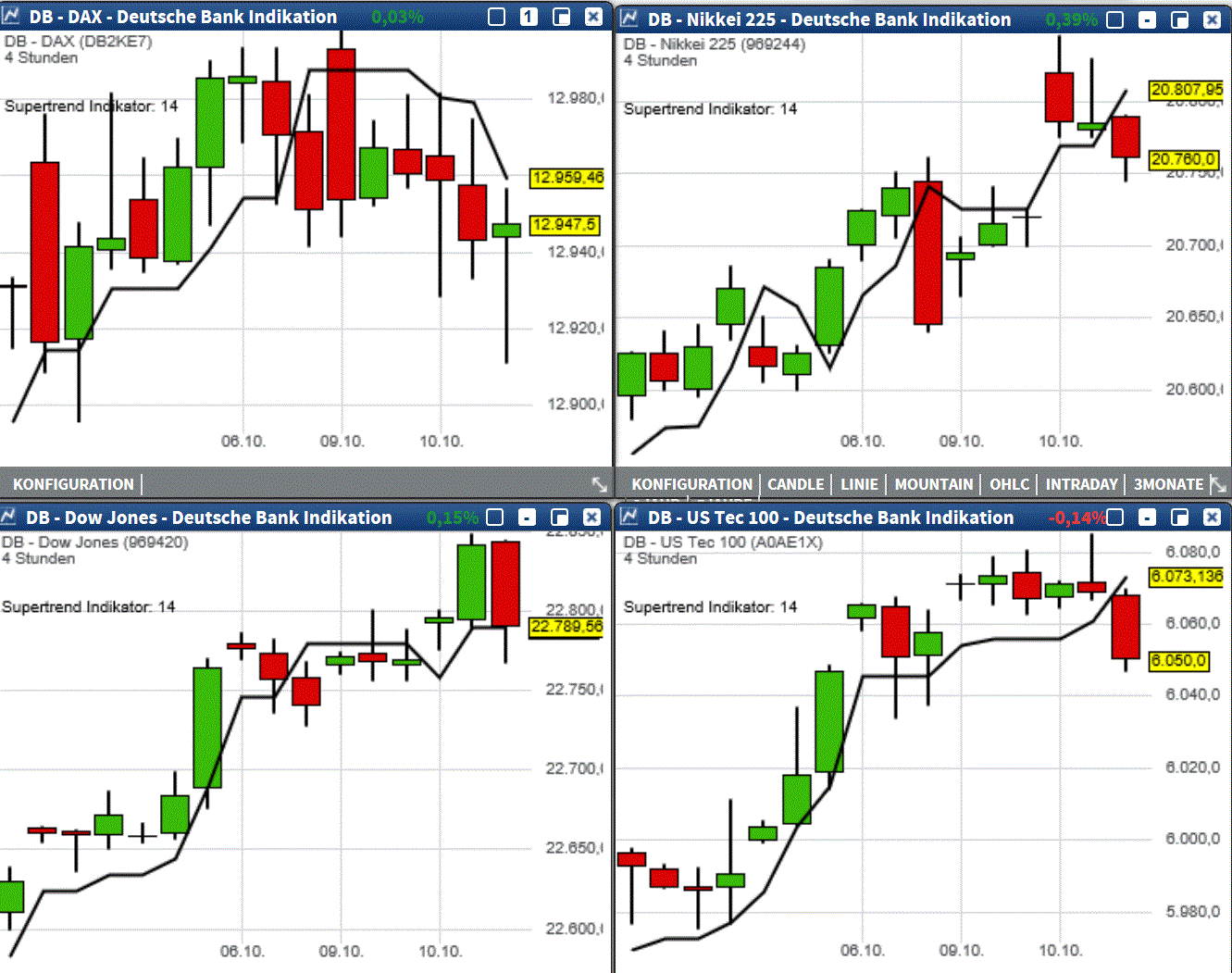 2017 QV-GDAXi-DJ-GOLD-EURUSD-JPY 1017096
