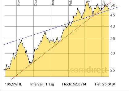Der 10jährige Rohstoff-Thread 395311