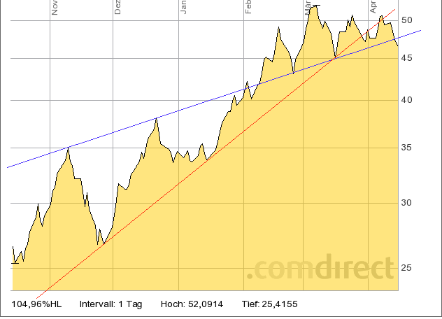 Der 10jährige Rohstoff-Thread 395885