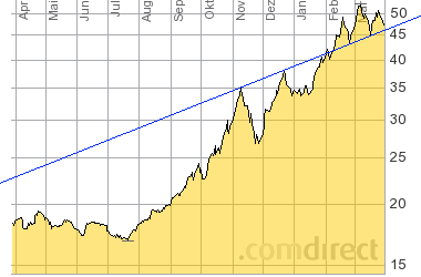 Der 10jährige Rohstoff-Thread 391817