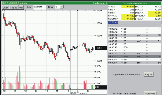 Daytrading aktuell..Möglichkeit der Korrektur! 41036