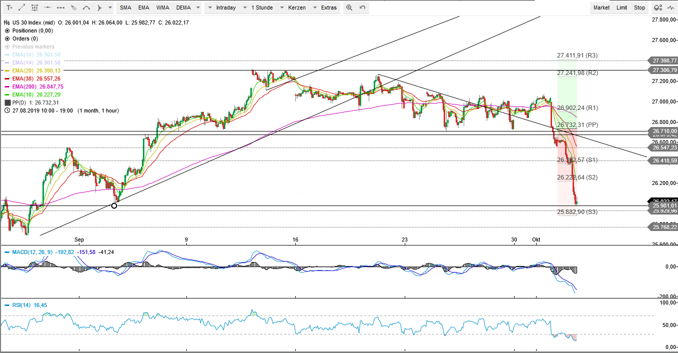2019 QV-GDAXi-DJ-GOLD-EURUSD- JPY 1137099