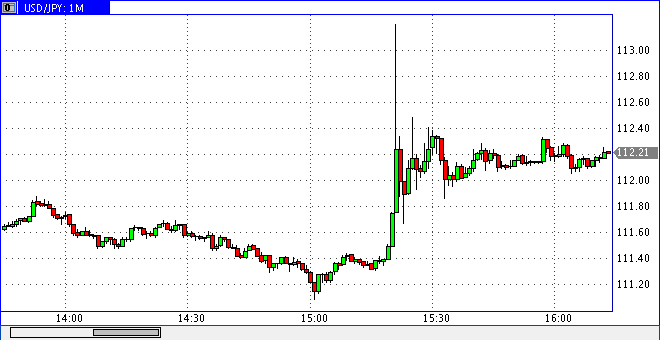 2016 QV DAX-DJ-GOLD-EURUSD-JPY 893247