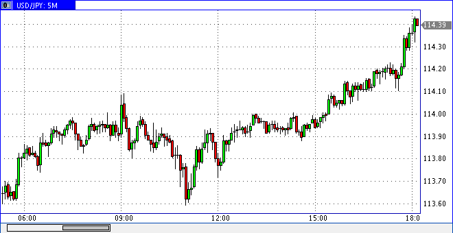 2016 QV DAX-DJ-GOLD-EURUSD-JPY 894128