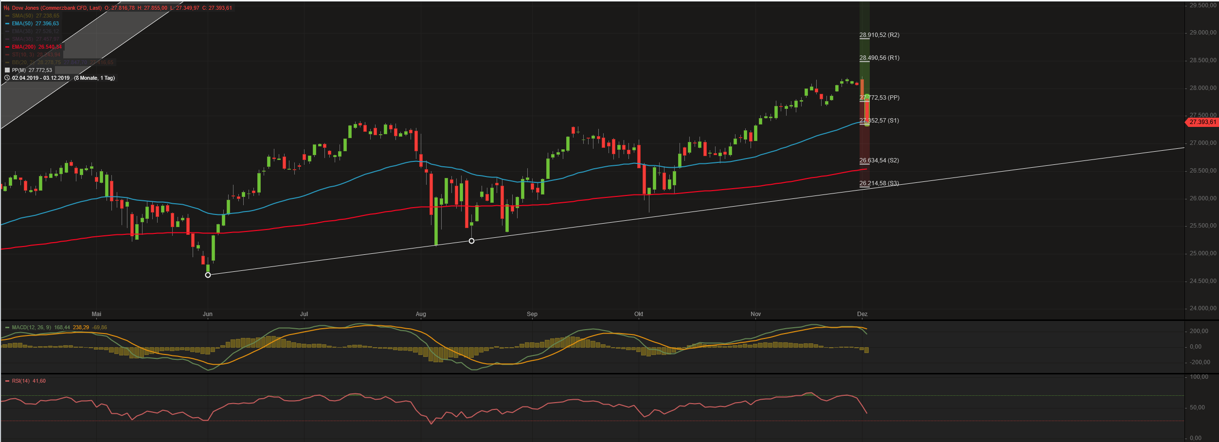 2019 QV-GDAXi-DJ-GOLD-EURUSD- JPY 1147555