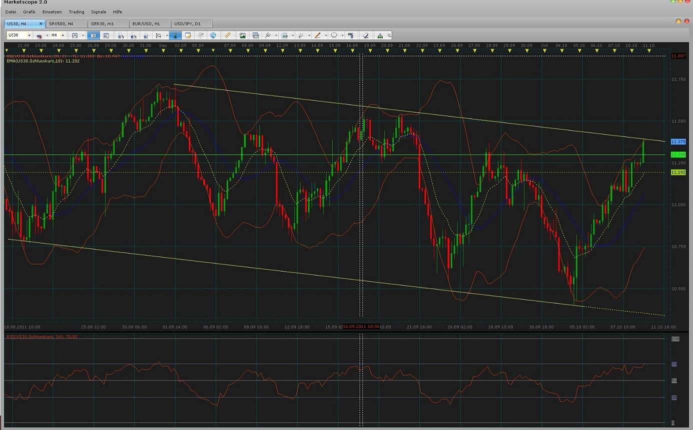 Quo Vadis Dax 2011 - All Time High? 446743