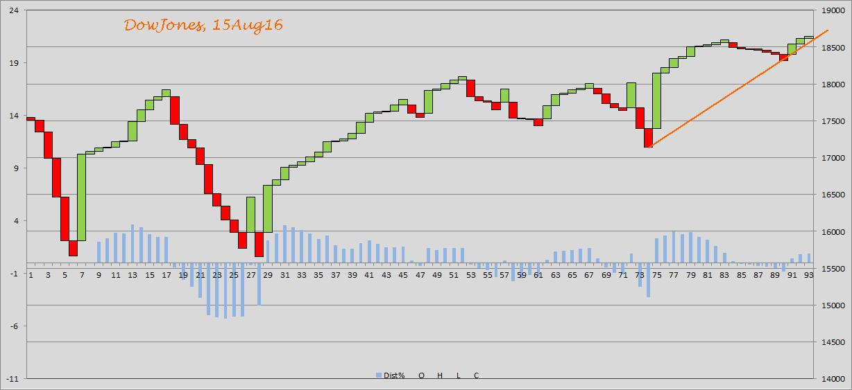 Kraft Foods - ChartTec 933218