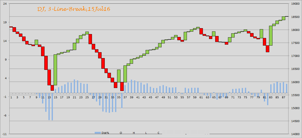 Kraft Foods - ChartTec 927381