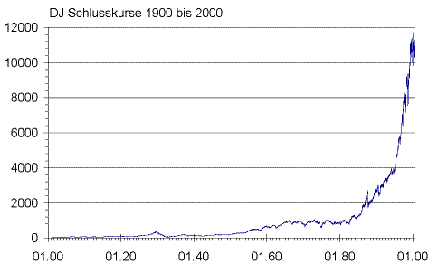 Gold-Crash steht schon bald bevor? 283589