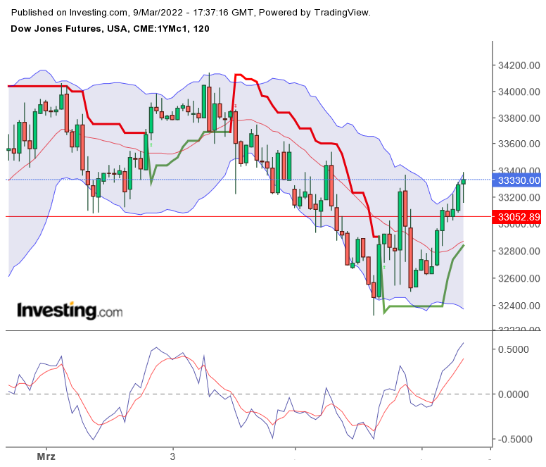 2022 QV-GDAXi-DJ-GOLD-EURUSD-JPY 1303714