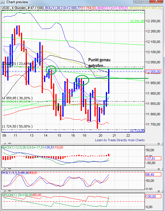 Quo Vadis Dax 2011 - All Time High? 469528