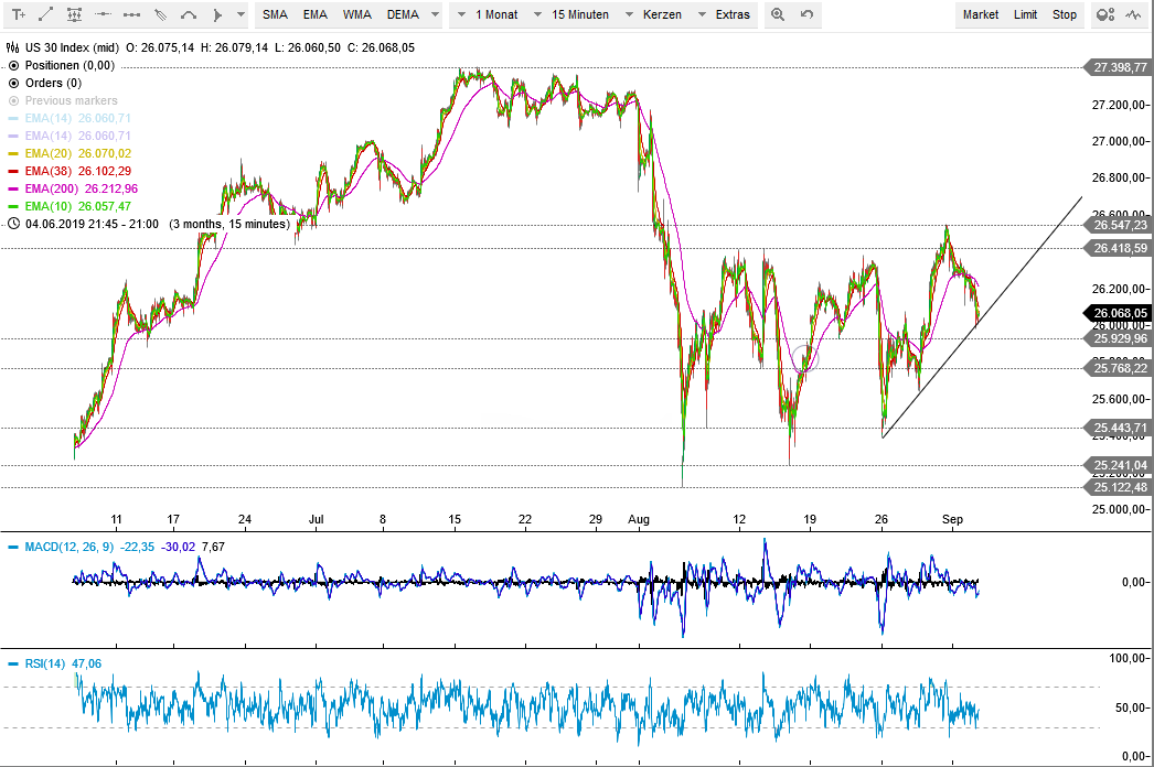 2019 QV-GDAXi-DJ-GOLD-EURUSD- JPY 1131941