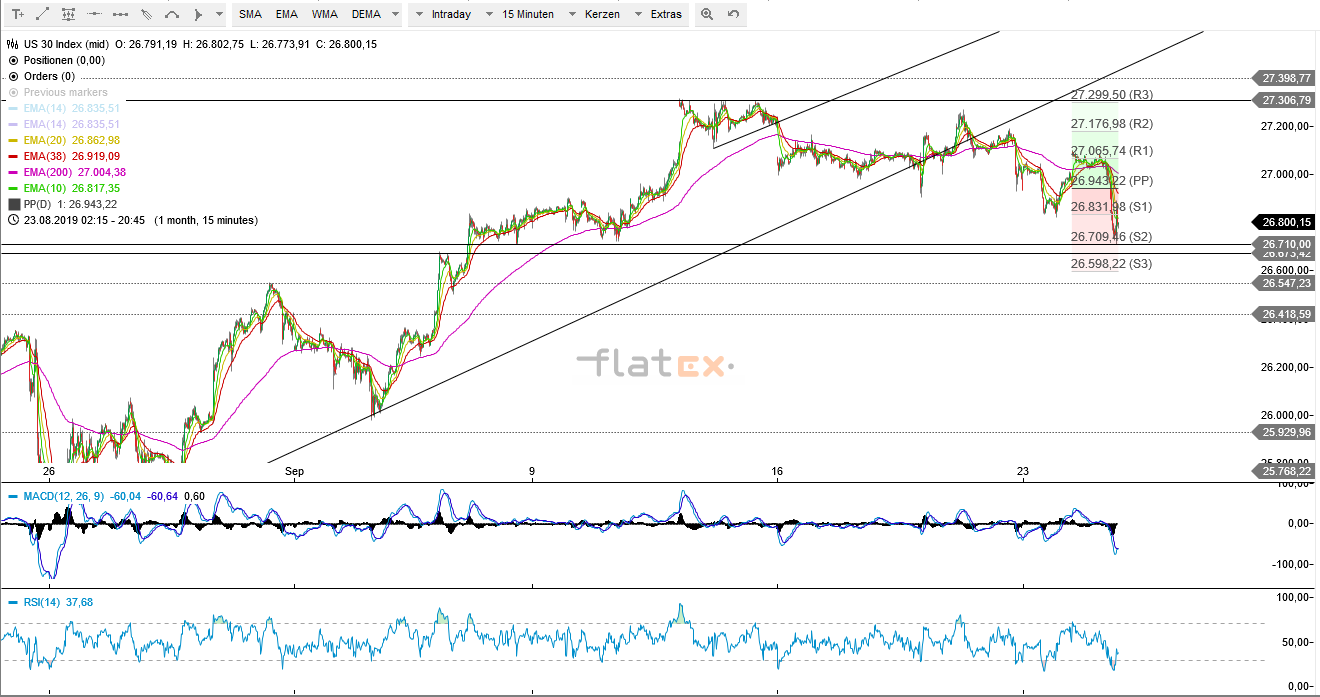 2019 QV-GDAXi-DJ-GOLD-EURUSD- JPY 1135570