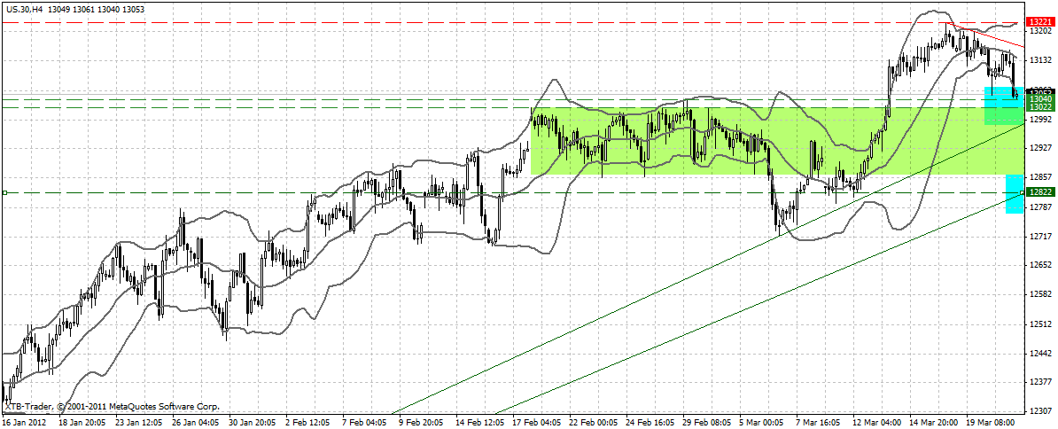 Indexhandel 2012 Rally trotz unzähligen Krisen? 494632