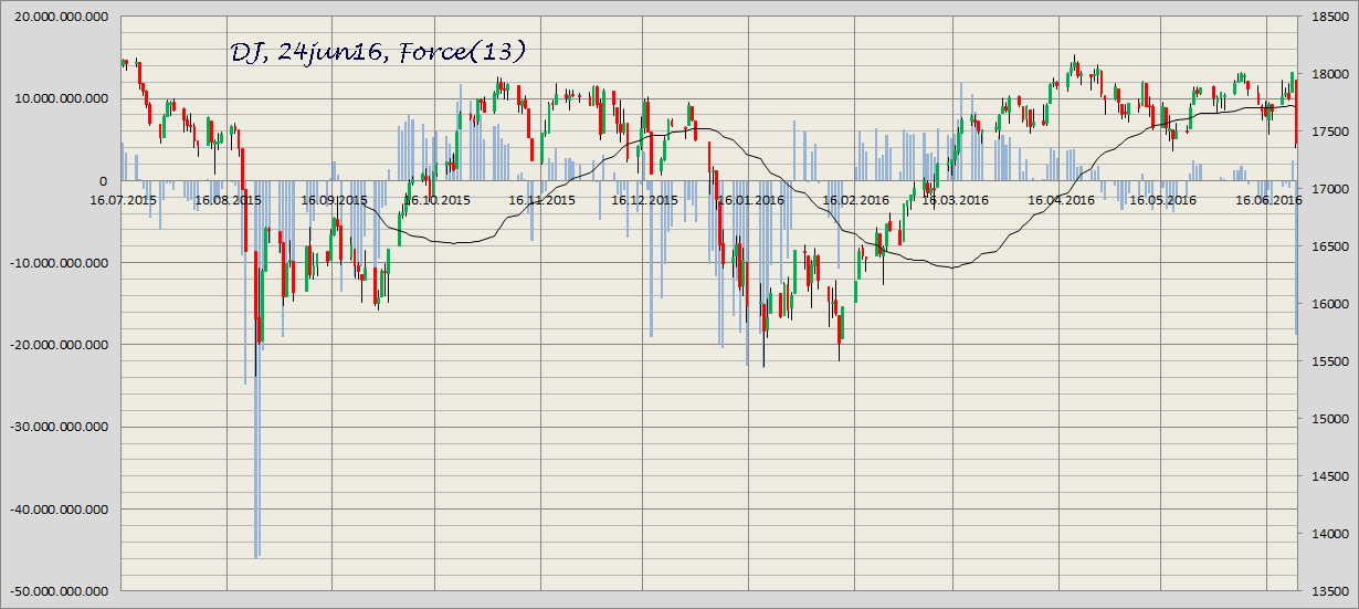 Kraft Foods - ChartTec 923118