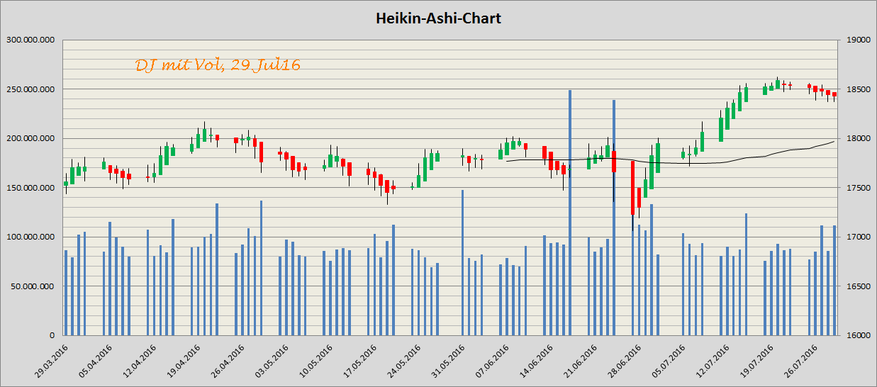 Kraft Foods - ChartTec 930342