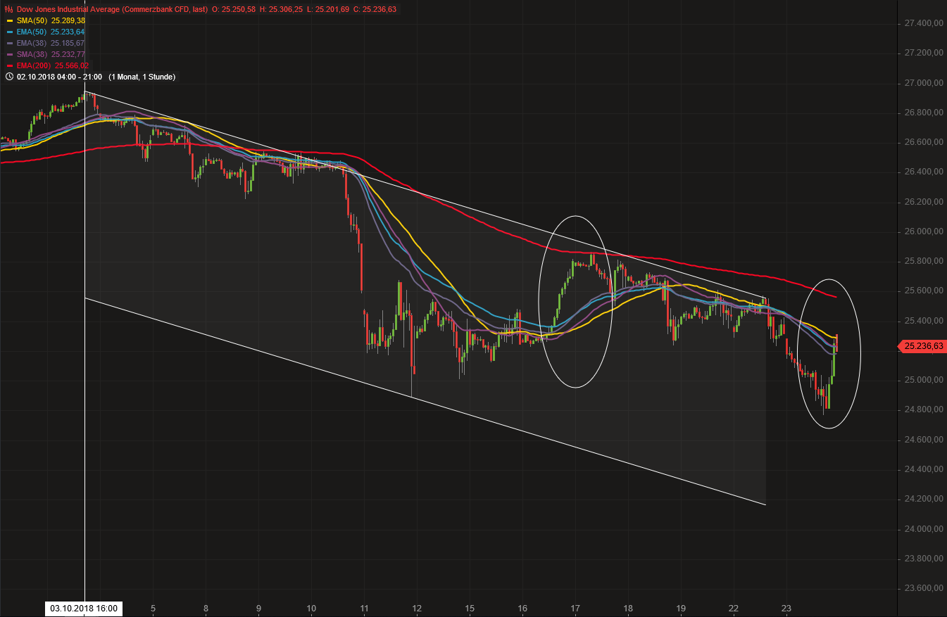 2018 QV-GDAXi-DJ-GOLD-EURUSD-JPY 1079604