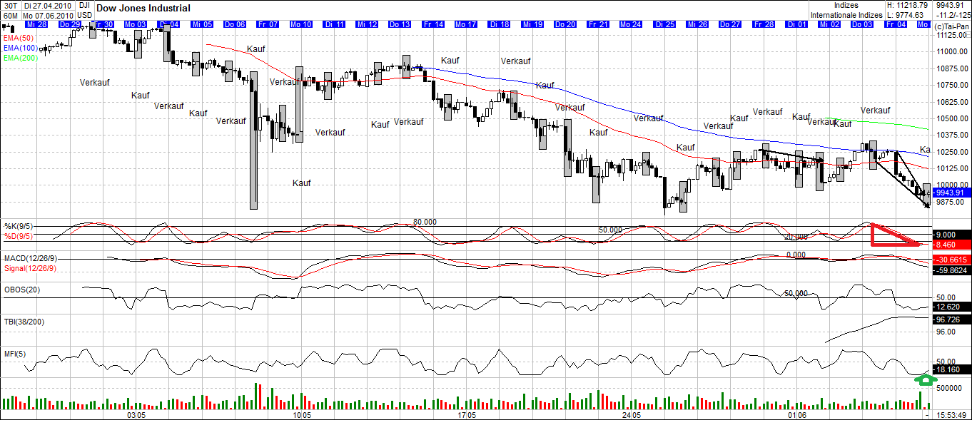 Der Antizykliker-Thread 324933
