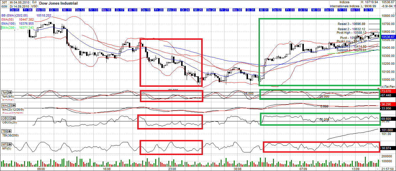 Quo Vadis Dax 2010 - Das Original 345082