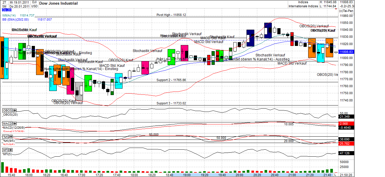 Quo Vadis Dax 2011 - All Time High? 374562