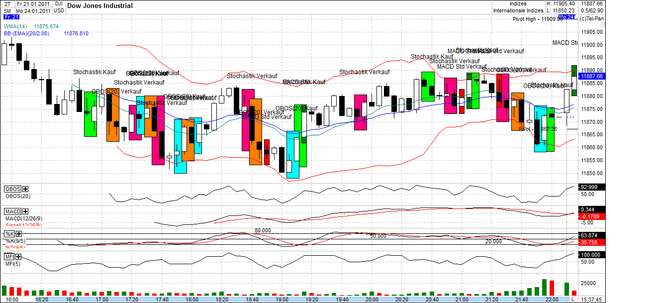Quo Vadis Dax 2011 - All Time High? 375280