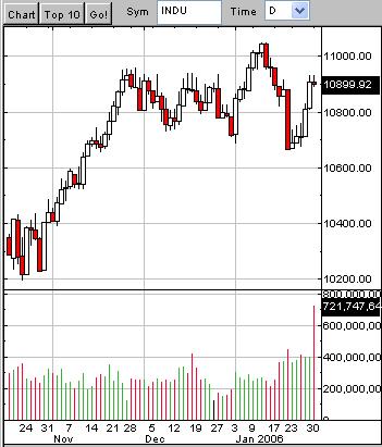 ► TTT-Team / Dienstag, 31.01.2006 28279