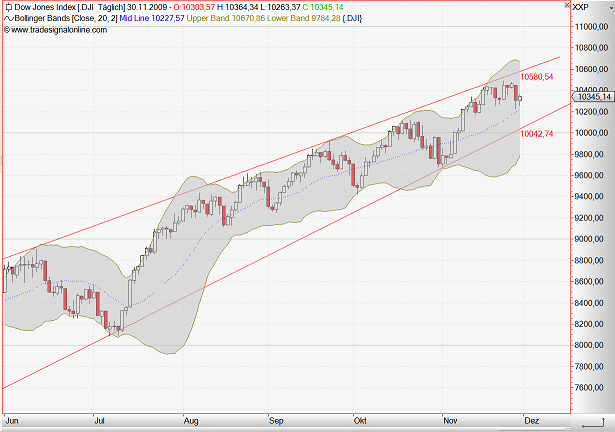 Infineon (moderiert) 279513