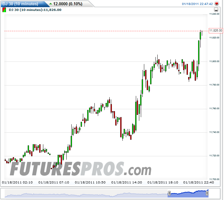 Quo Vadis Dax 2011 - All Time High? 373954