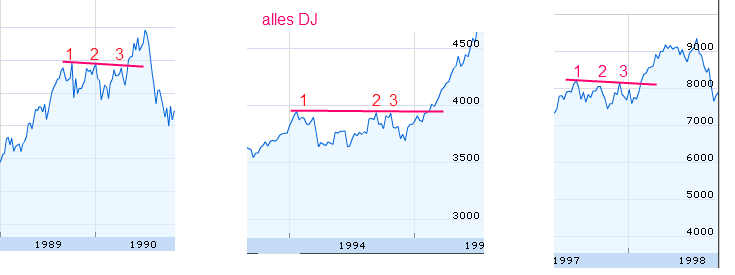 Quo Vadis Dax 2010 - Das Original 360858