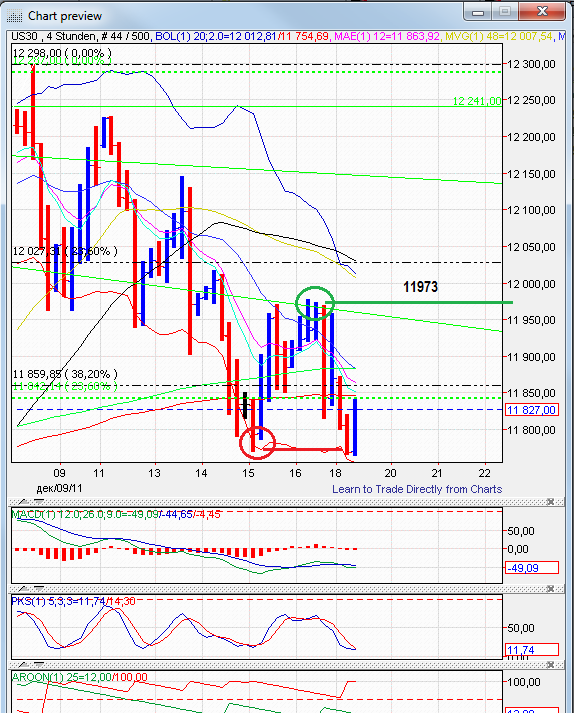 Quo Vadis Dax 2011 - All Time High? 469037
