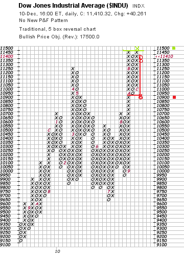 Quo Vadis Dax 2010 - Das Original 365331