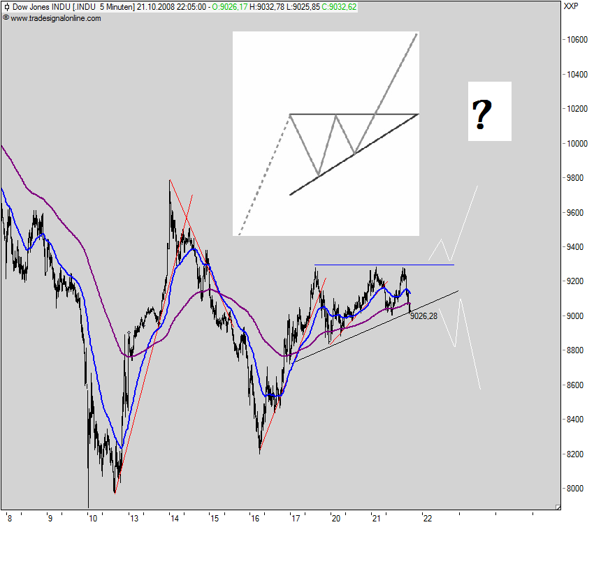Der Antizykliker-Thread 194352