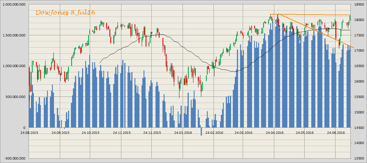 Kraft Foods - ChartTec 925870