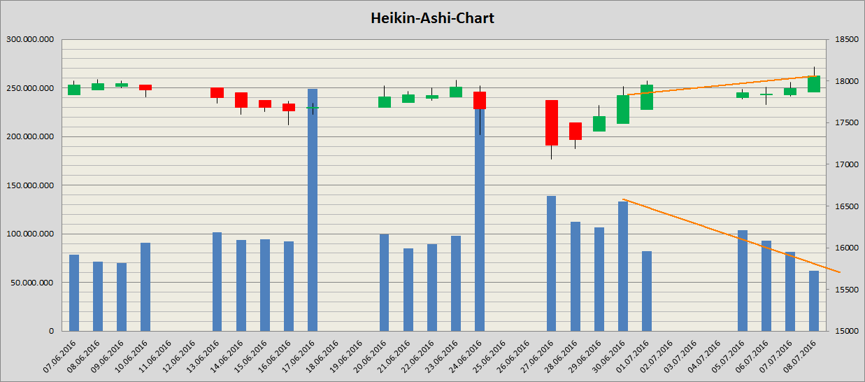 Kraft Foods - ChartTec 925871