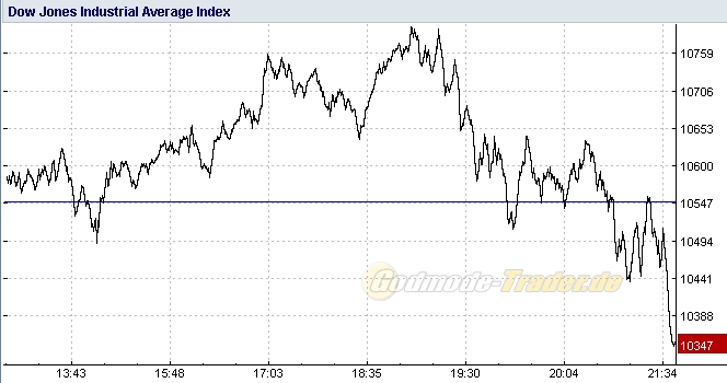 WARUM schmiert der DOW ab ? 190276