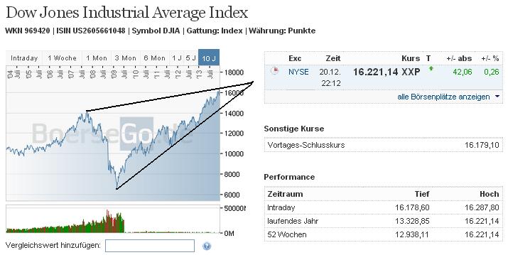 2013 QV DAX-DJ-GOLD-EURUSD-JPY 675951